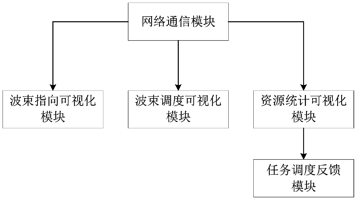 A Visualization System and Method for Phased Array Radar Beam Scheduling Information