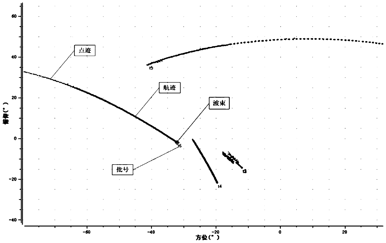 A Visualization System and Method for Phased Array Radar Beam Scheduling Information