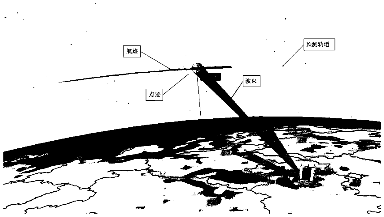 A Visualization System and Method for Phased Array Radar Beam Scheduling Information