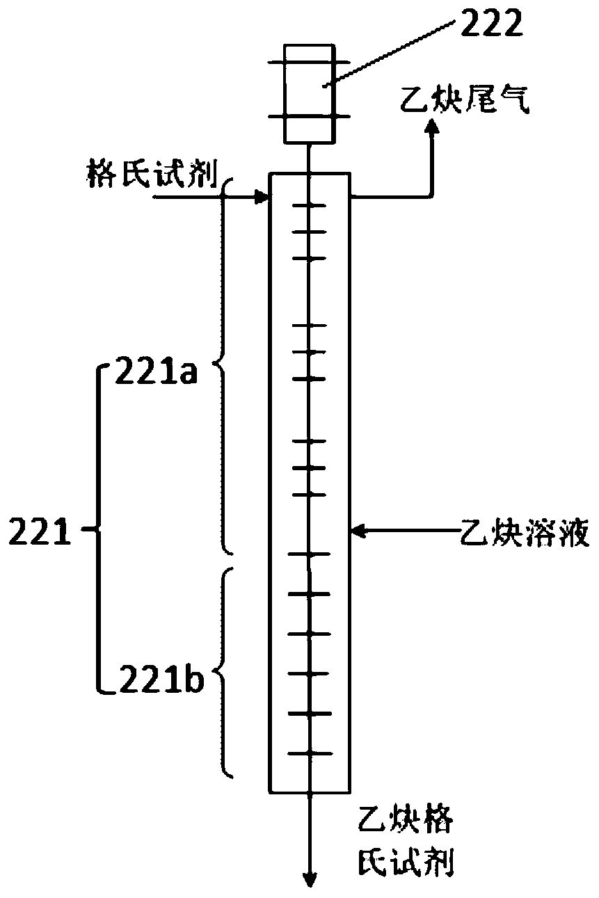 Continuous synthesis system and method for trimethylsilylacetylene