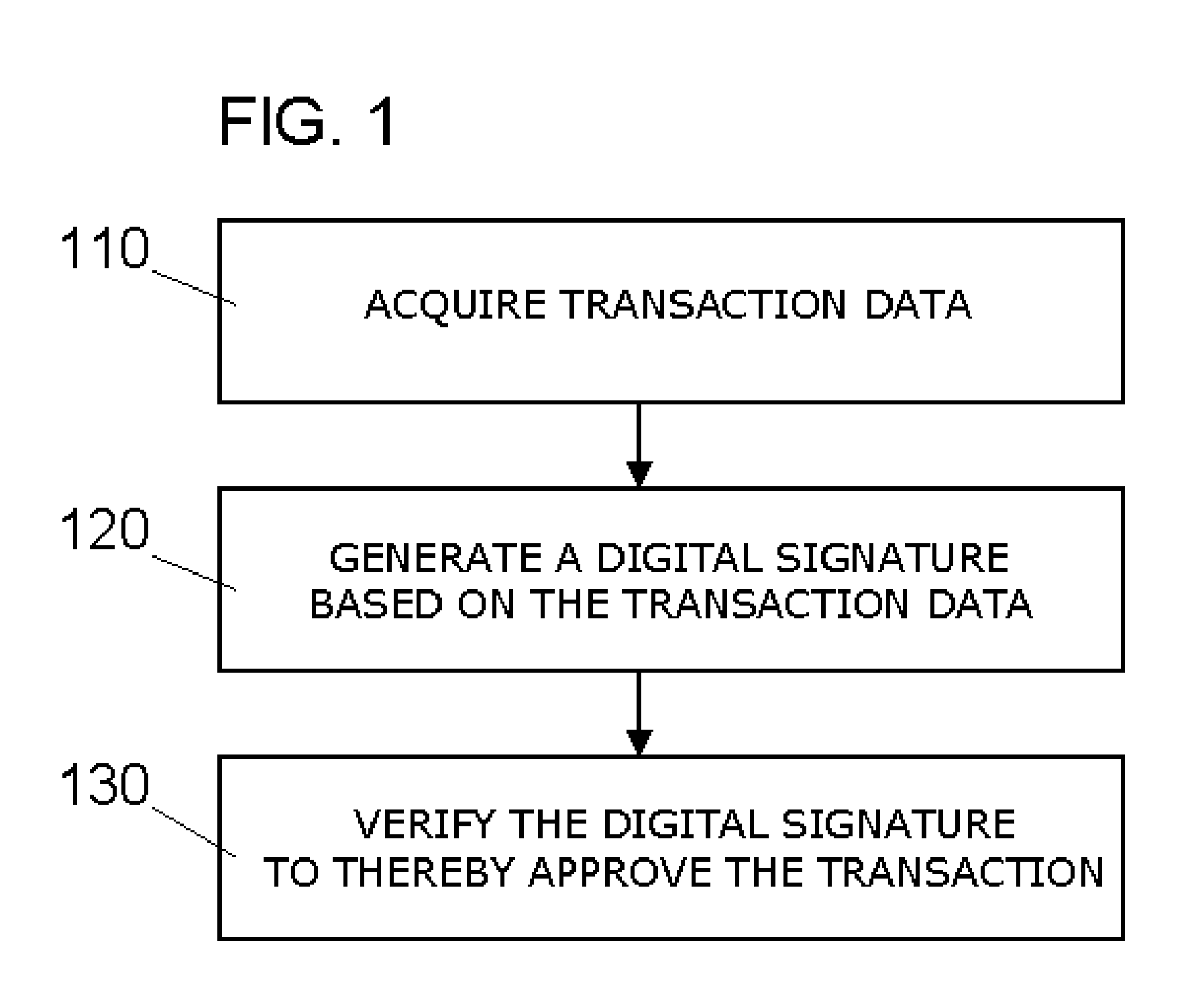 Method and System for Approving Card Transactions