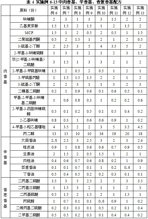 Pork powder prepared by using reaction spice and preparation method thereof