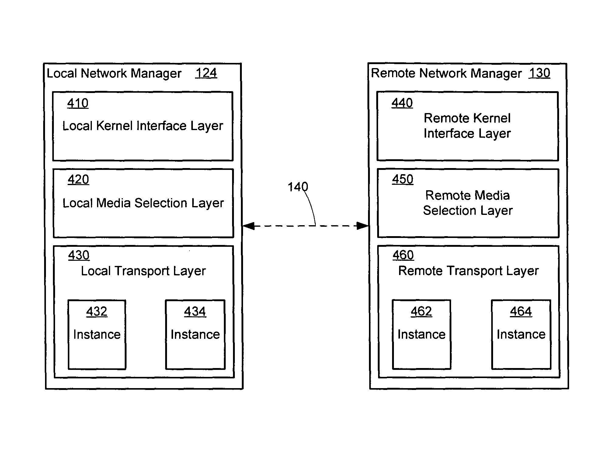 Distributed kernel operating system