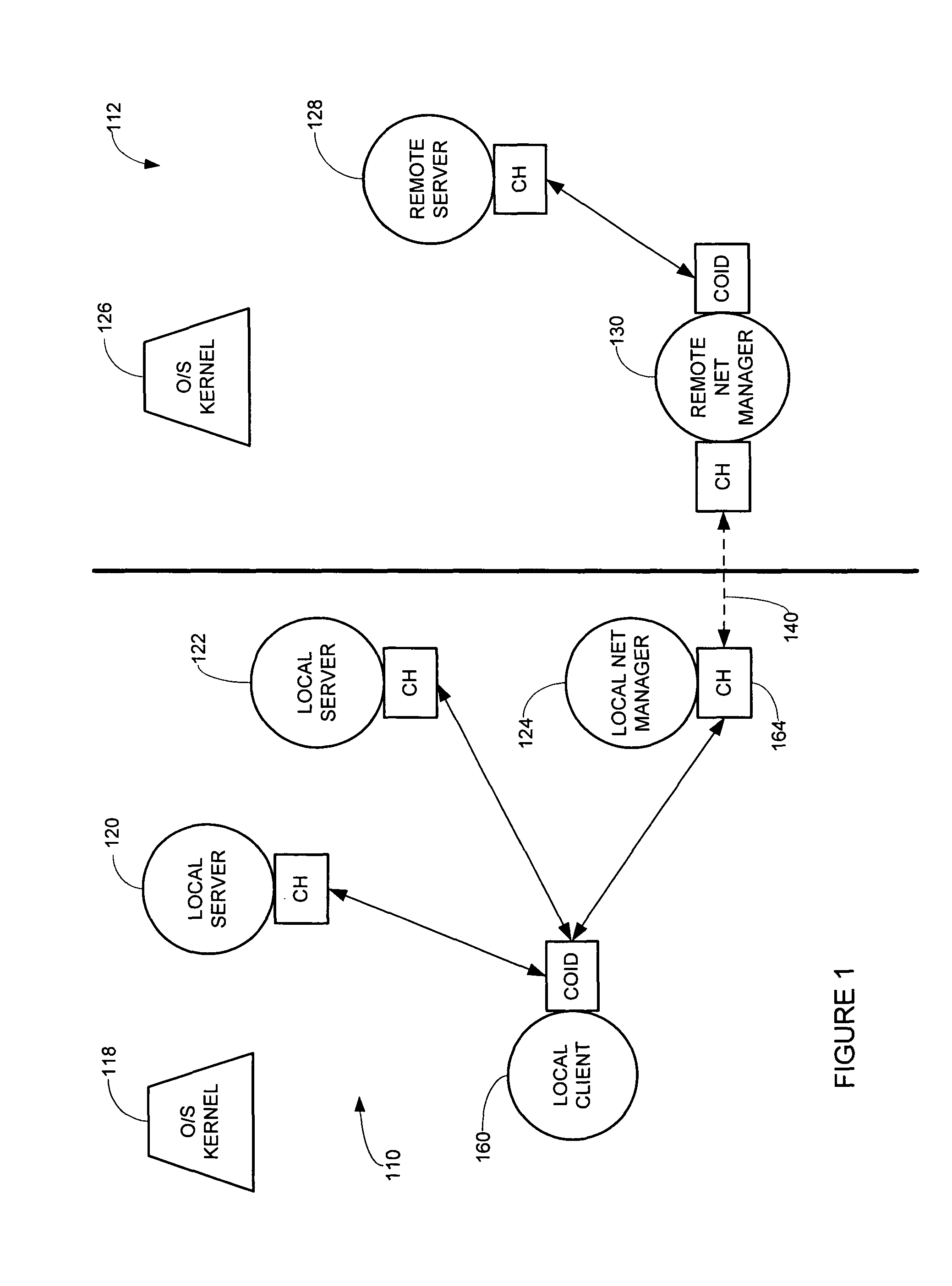 Distributed kernel operating system