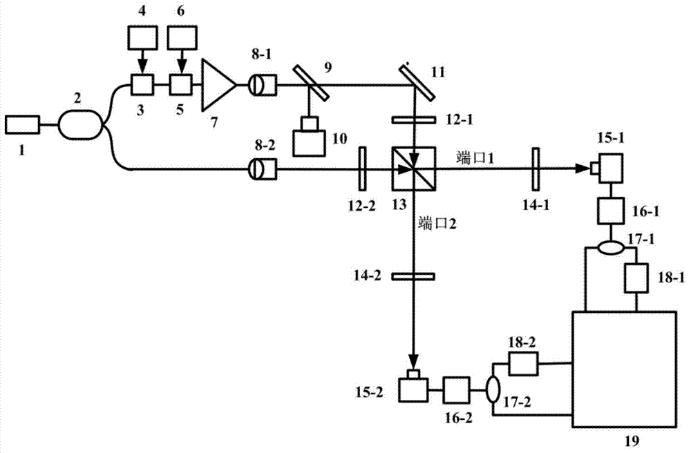 Laser amplifier phase noise measurement system