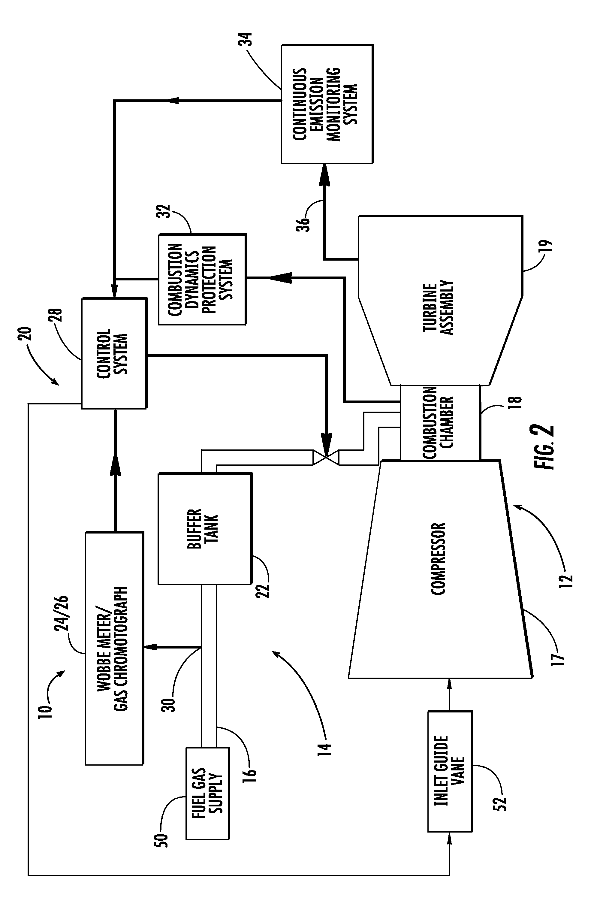 Integrated fuel gas characterization system