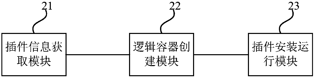 Plug-in management method, device and equipment and storage medium