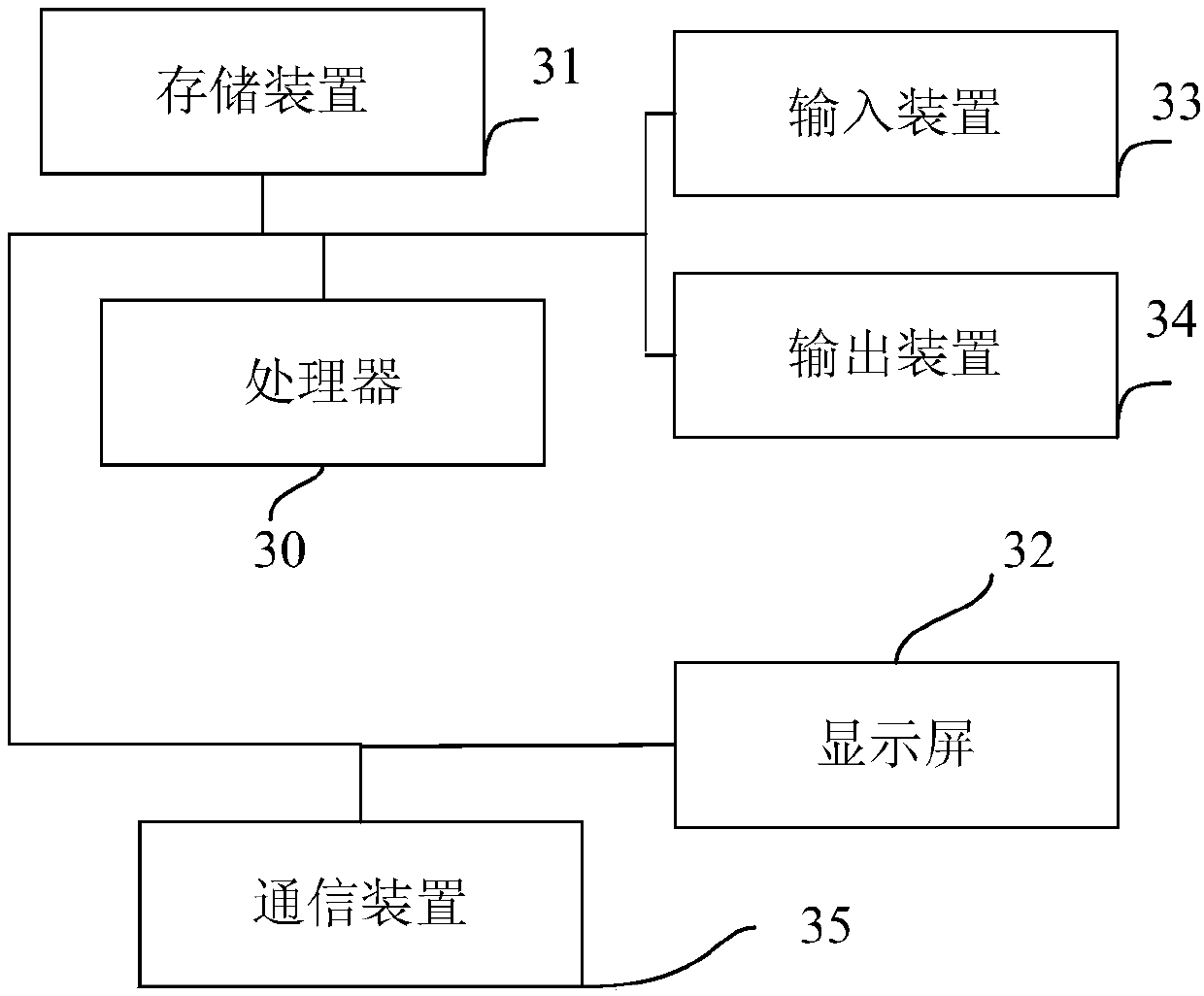 Plug-in management method, device and equipment and storage medium