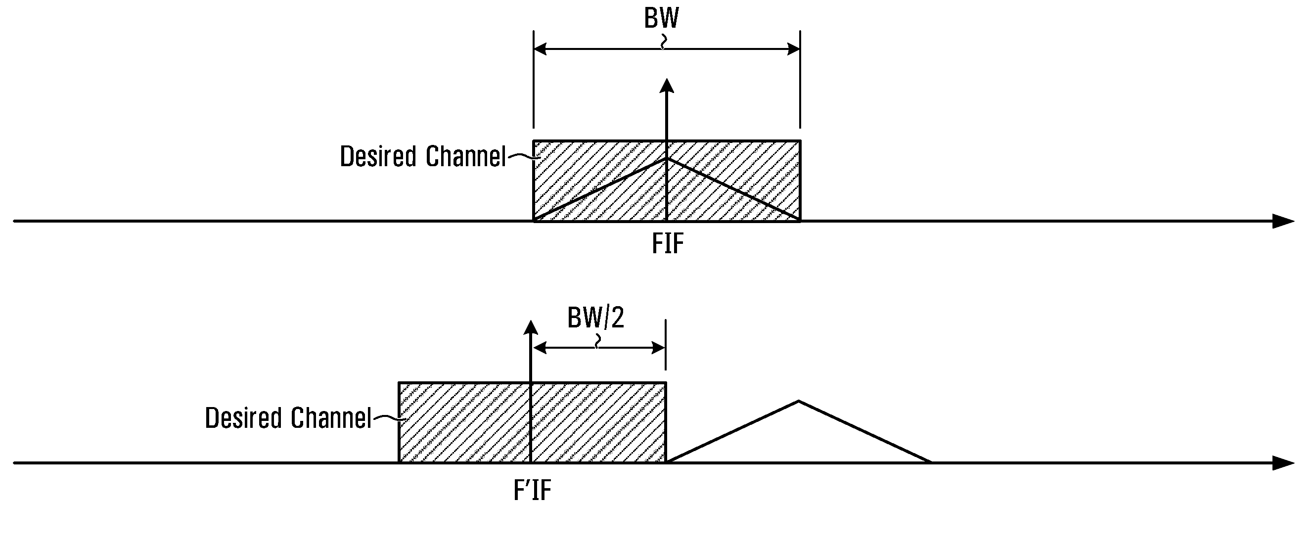 Signal tuning with variable intermediate frequency for image rejection and methods