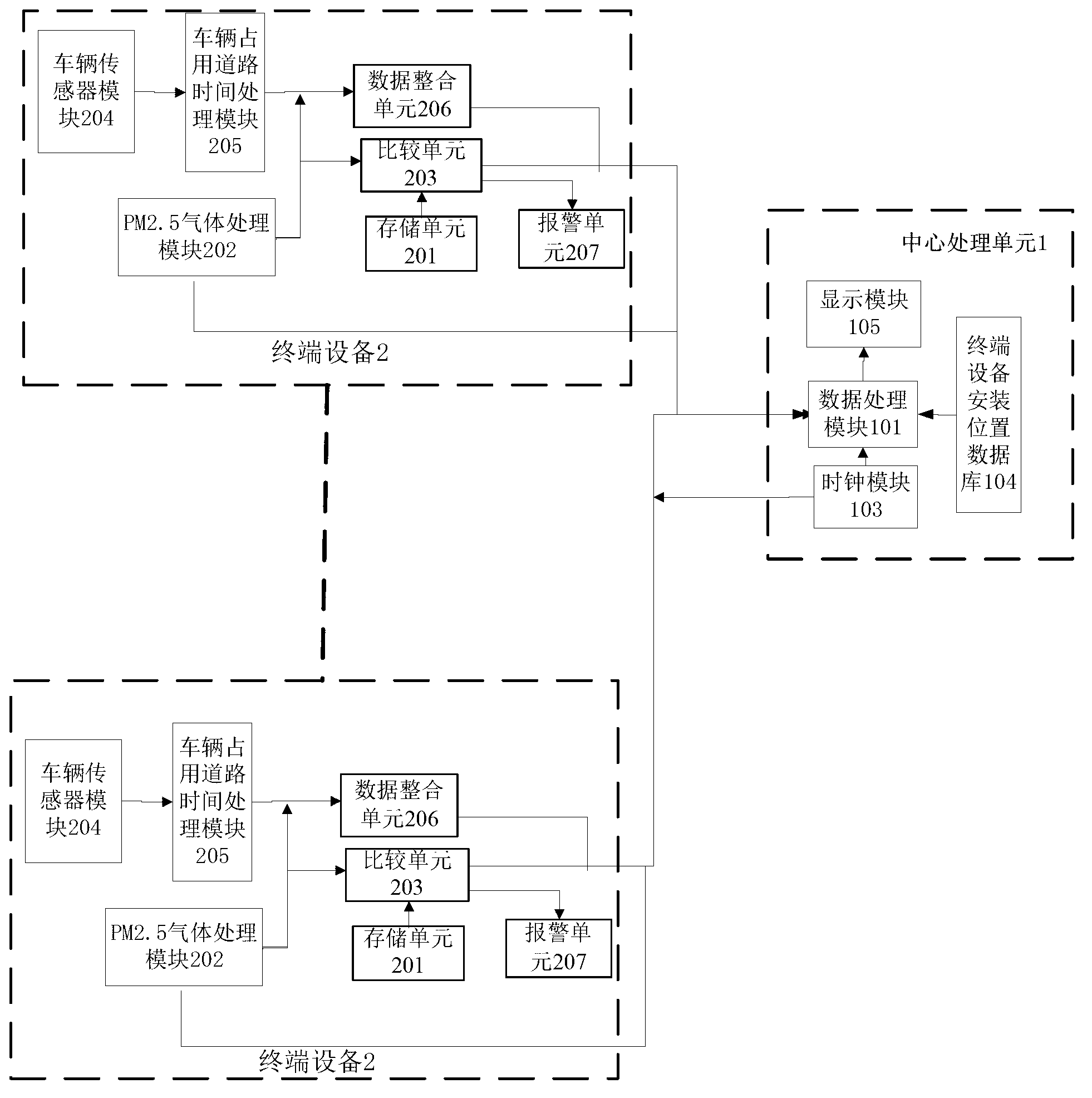 System for rapid discovery of initiation point of large-area PM 2.5 pollution and operation method thereof