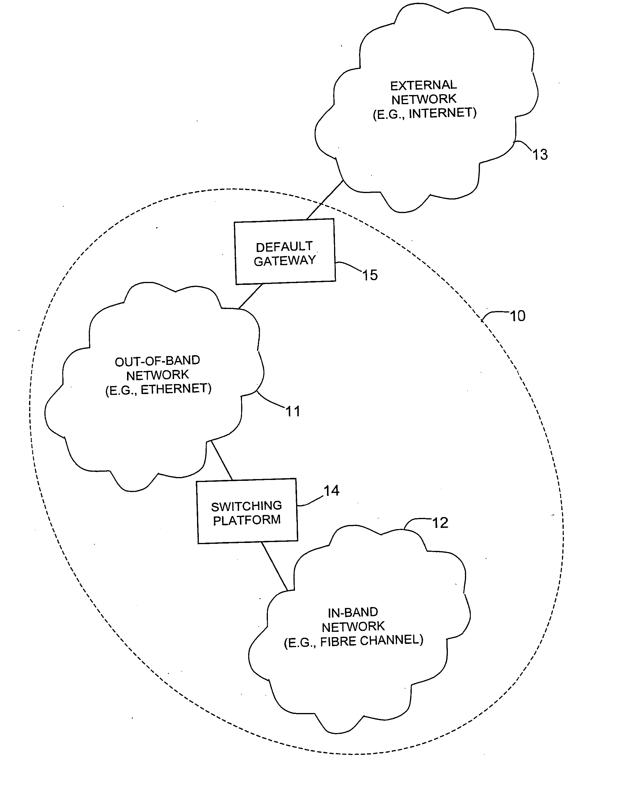 System and method for routing data across heterogeneous private and non-private networks