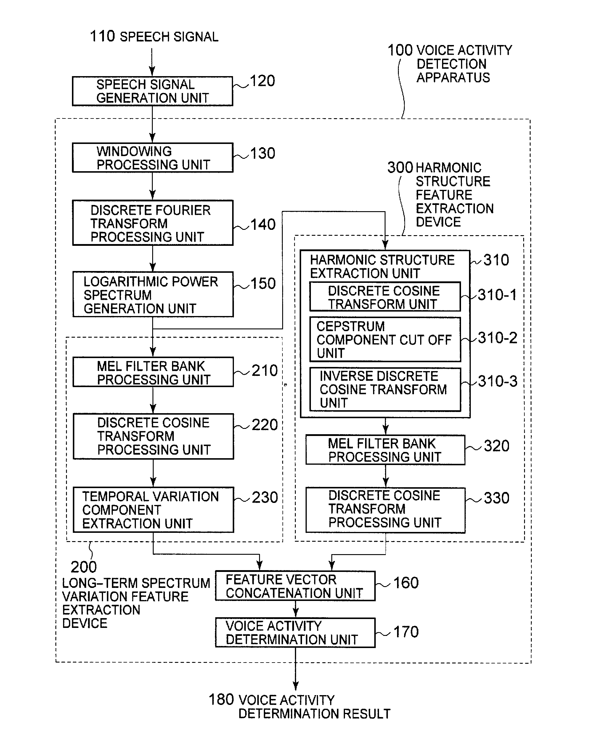 Voice activity detection system, method, and program product