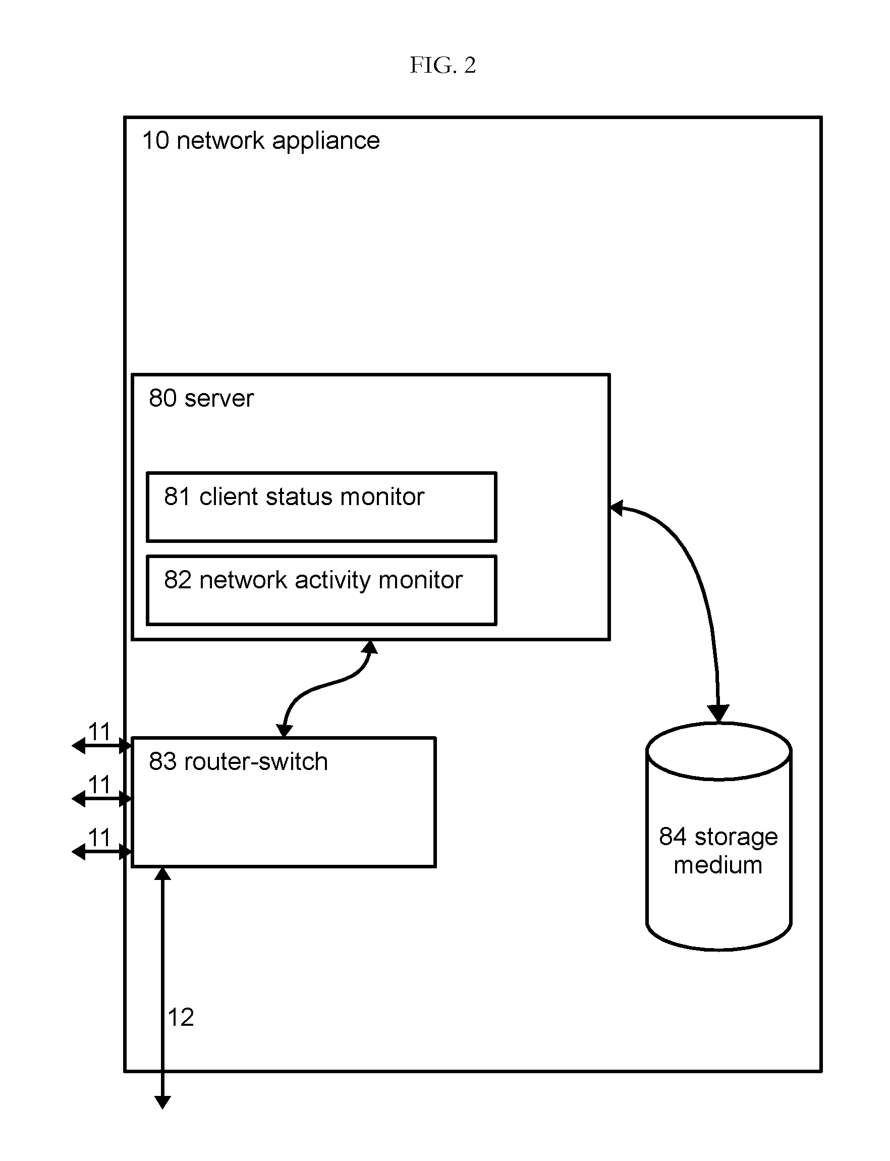 Supervised Access Computer Network Router