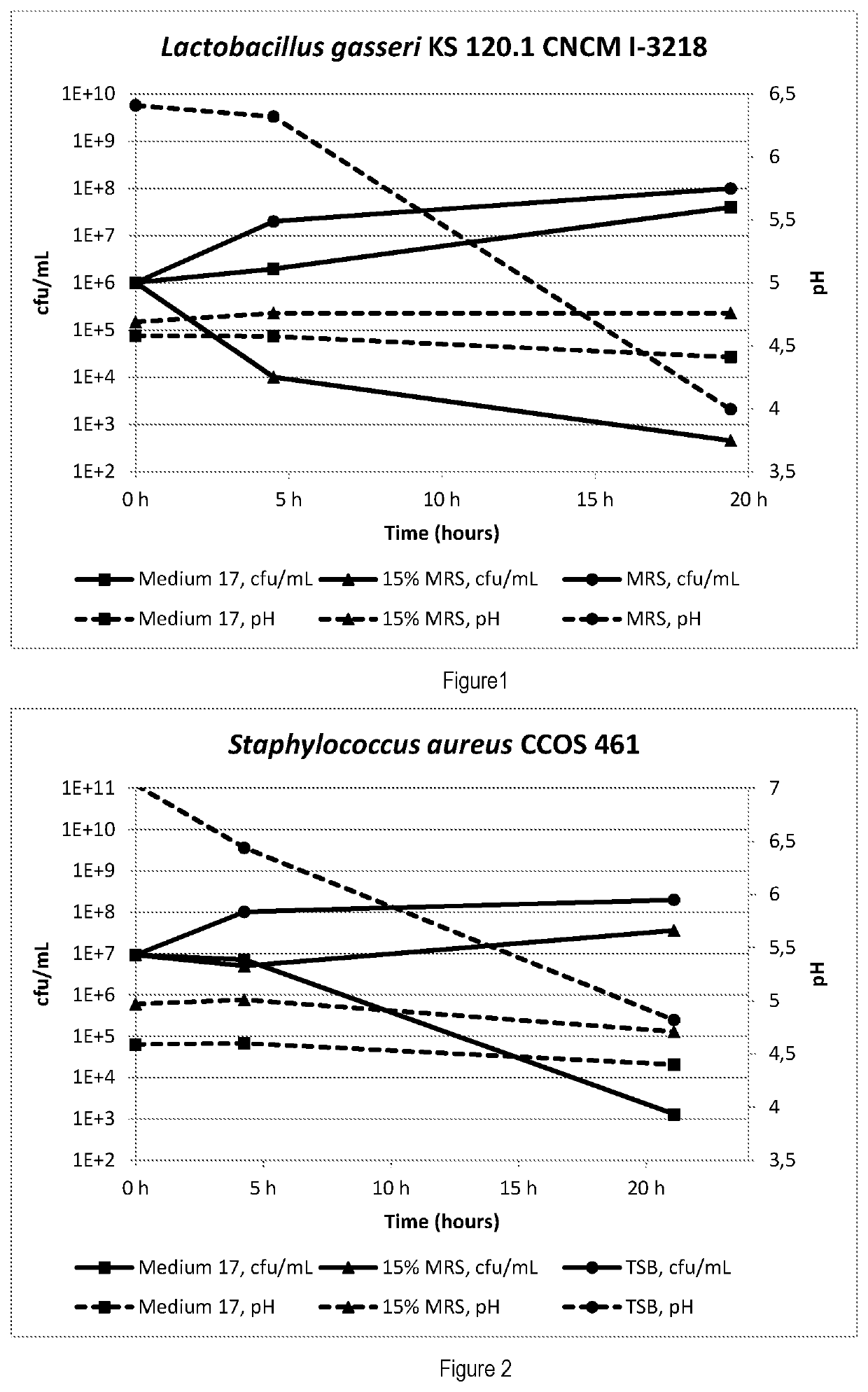 Urogenital medical device formulation based on suitable biochemical compositions for the stabilization of the acidity and the redox state of the vaginal fluid