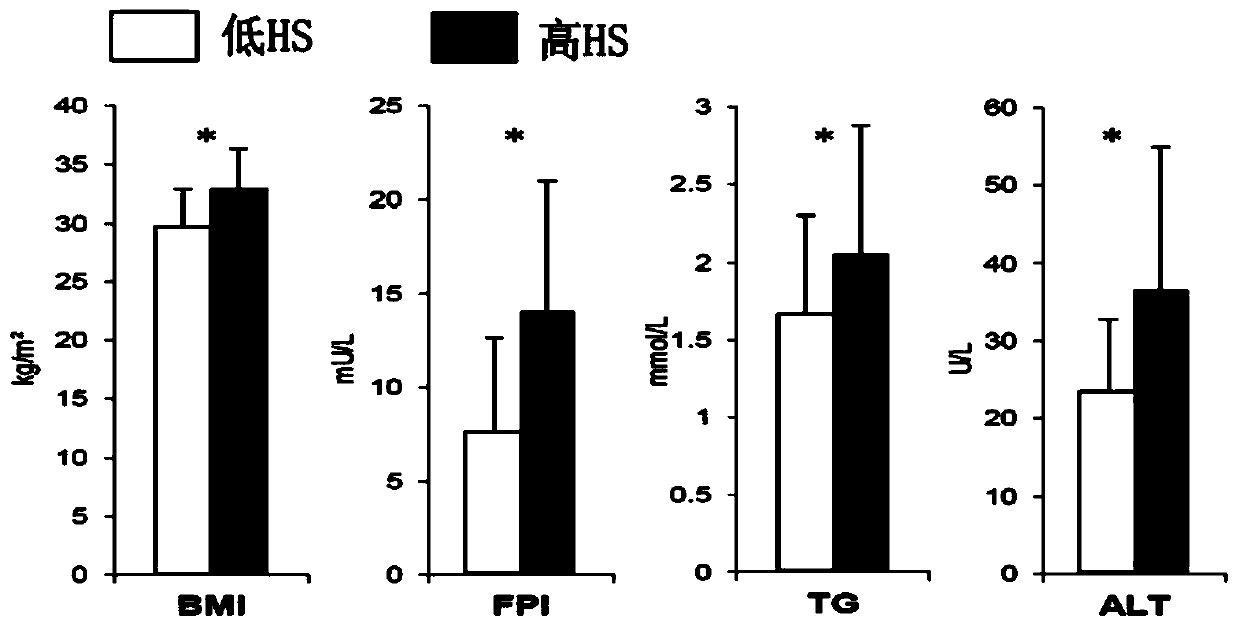 Substances for treatment of fatty liver-related conditions