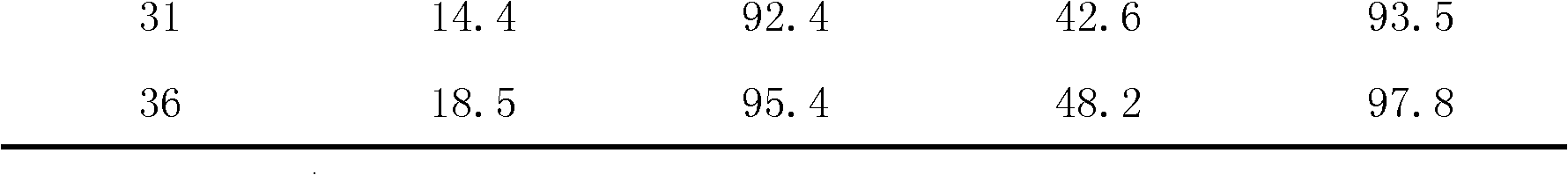 Medicament and coating composition