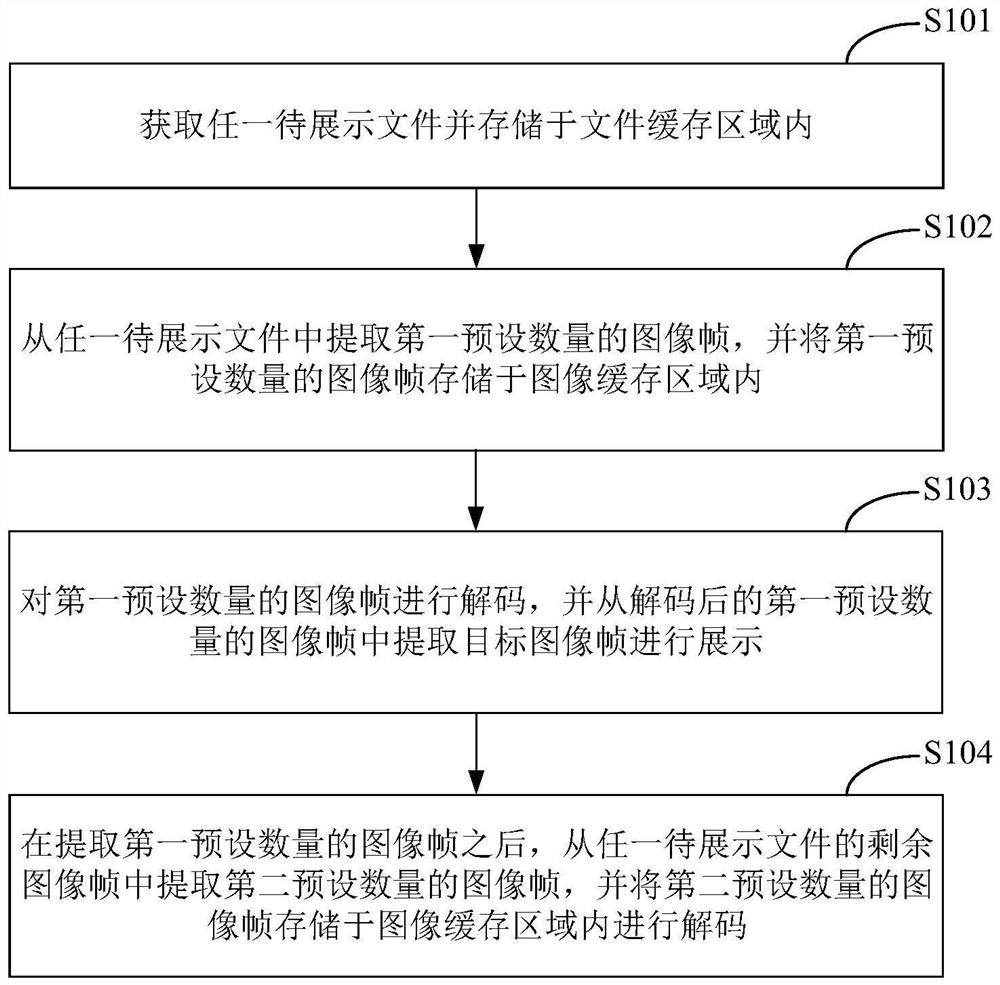 Image processing method and device and electronic equipment