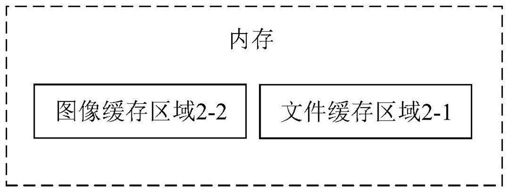 Image processing method and device and electronic equipment