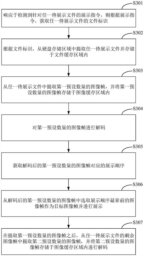 Image processing method and device and electronic equipment