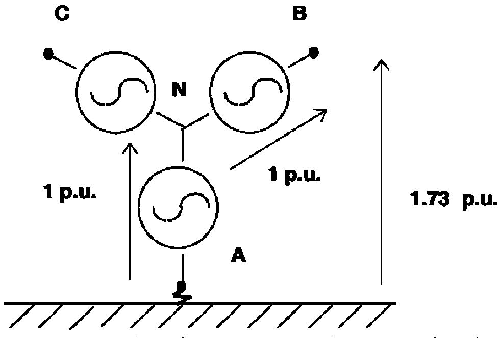 Power grid islanding detection and anti-islanding protection method for large-scale wind power generation system