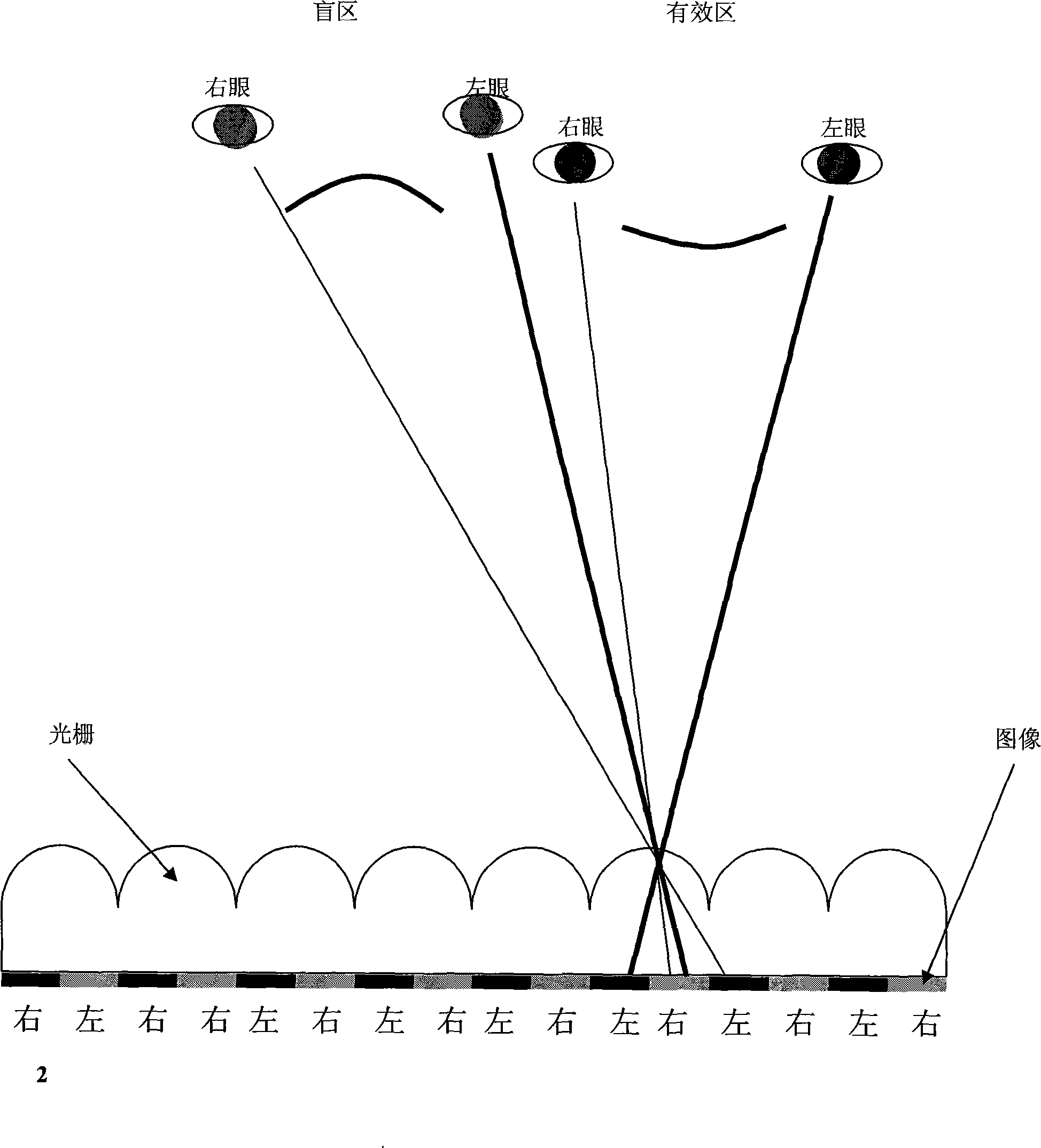 Method for avoiding blind zones in optical grating three-dimensional display screen