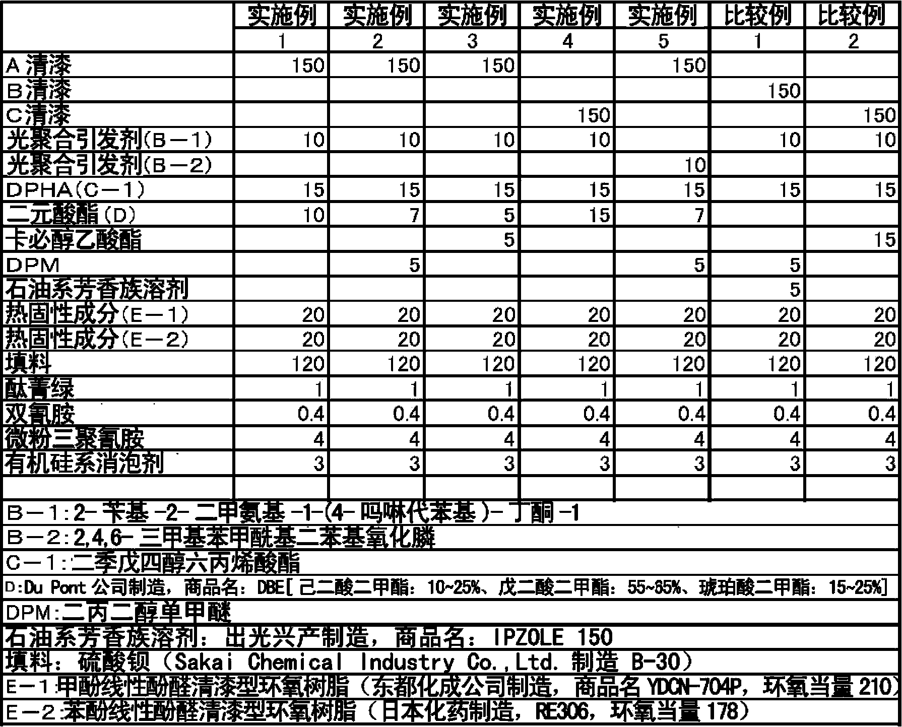 Alkali developing-type photosensitive resin composition and dry film as well as cured material and printed circuit board