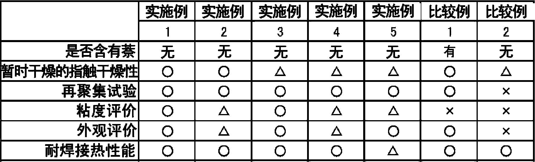 Alkali developing-type photosensitive resin composition and dry film as well as cured material and printed circuit board