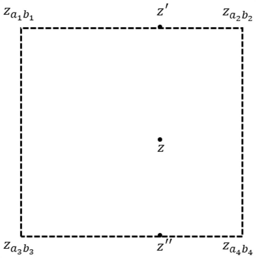 Analysis method of valley amplitude deformation of high arch dam based on lasso and random forest