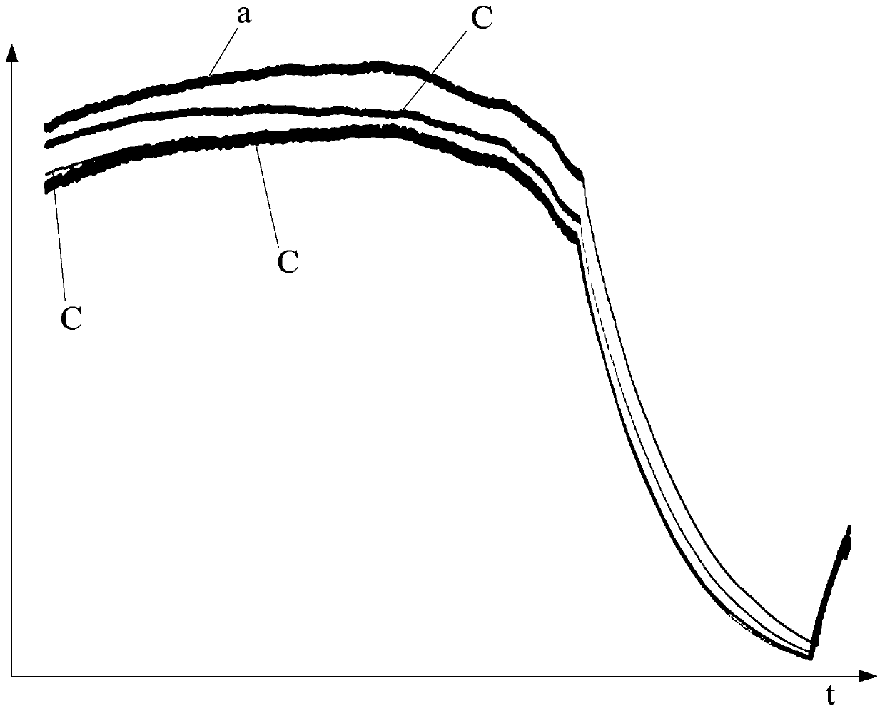 Intelligent restoration method for SCADA data loss of wind power plant