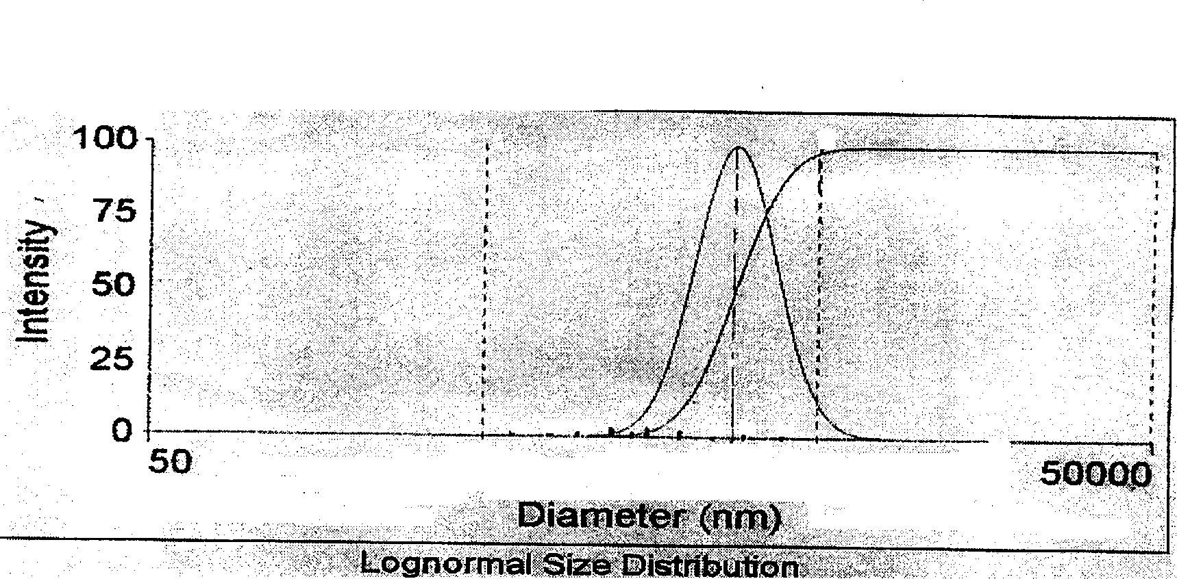 Prepn of super-paramagnetic polymer microsphere