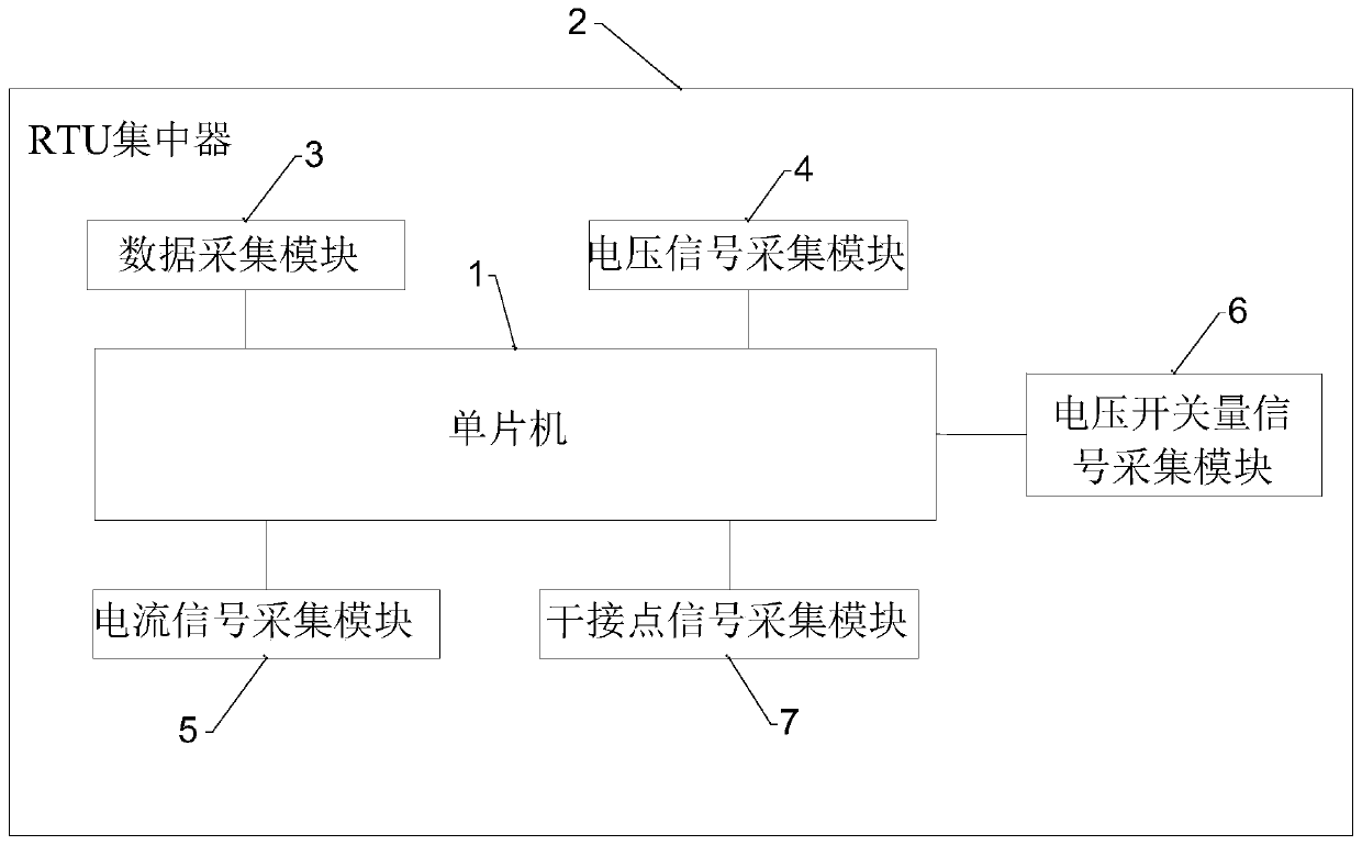 Multi-sensor compatible equipment management device and system based on Internet of Things