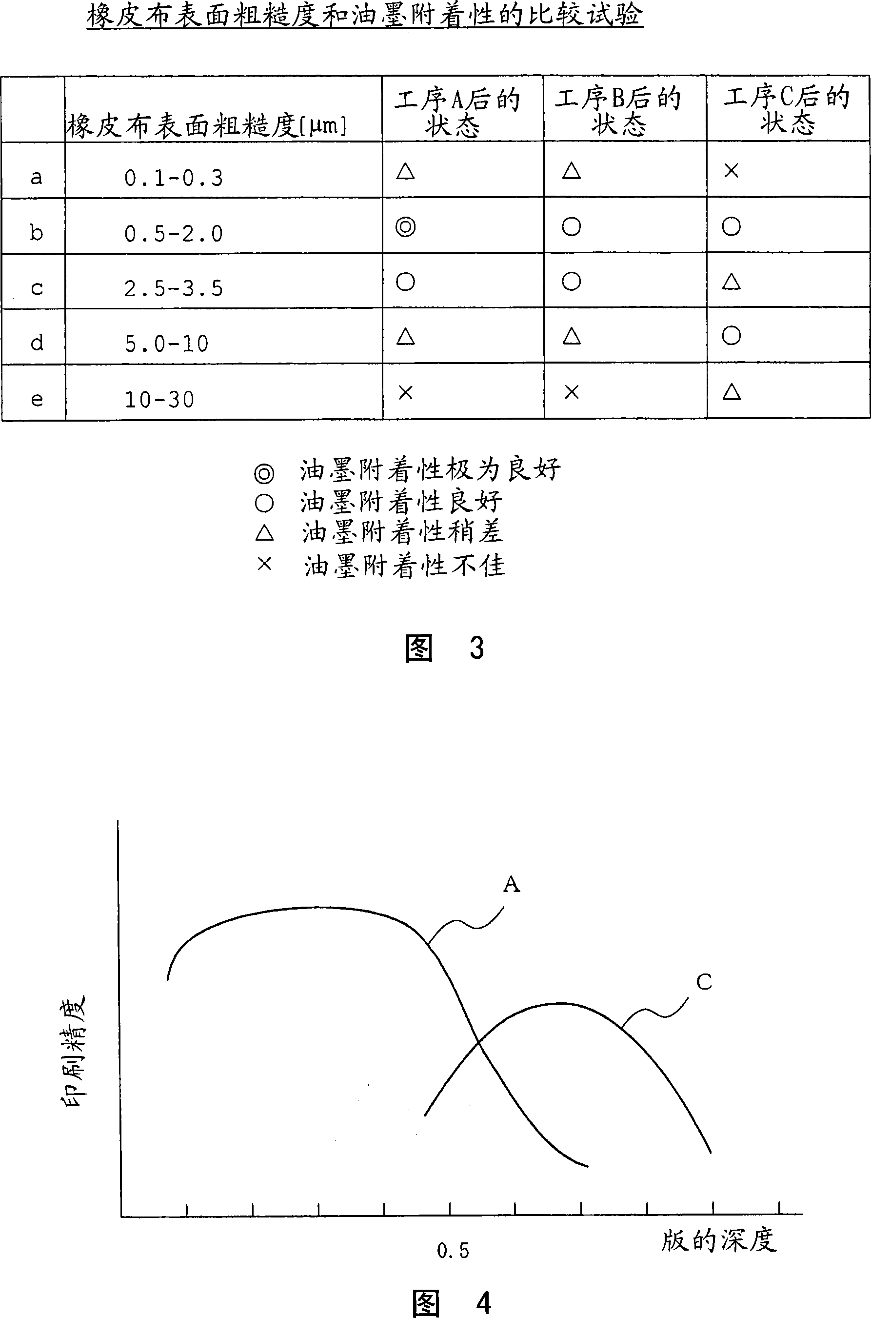 Method of printing curved surface and curved surface body printed by using same