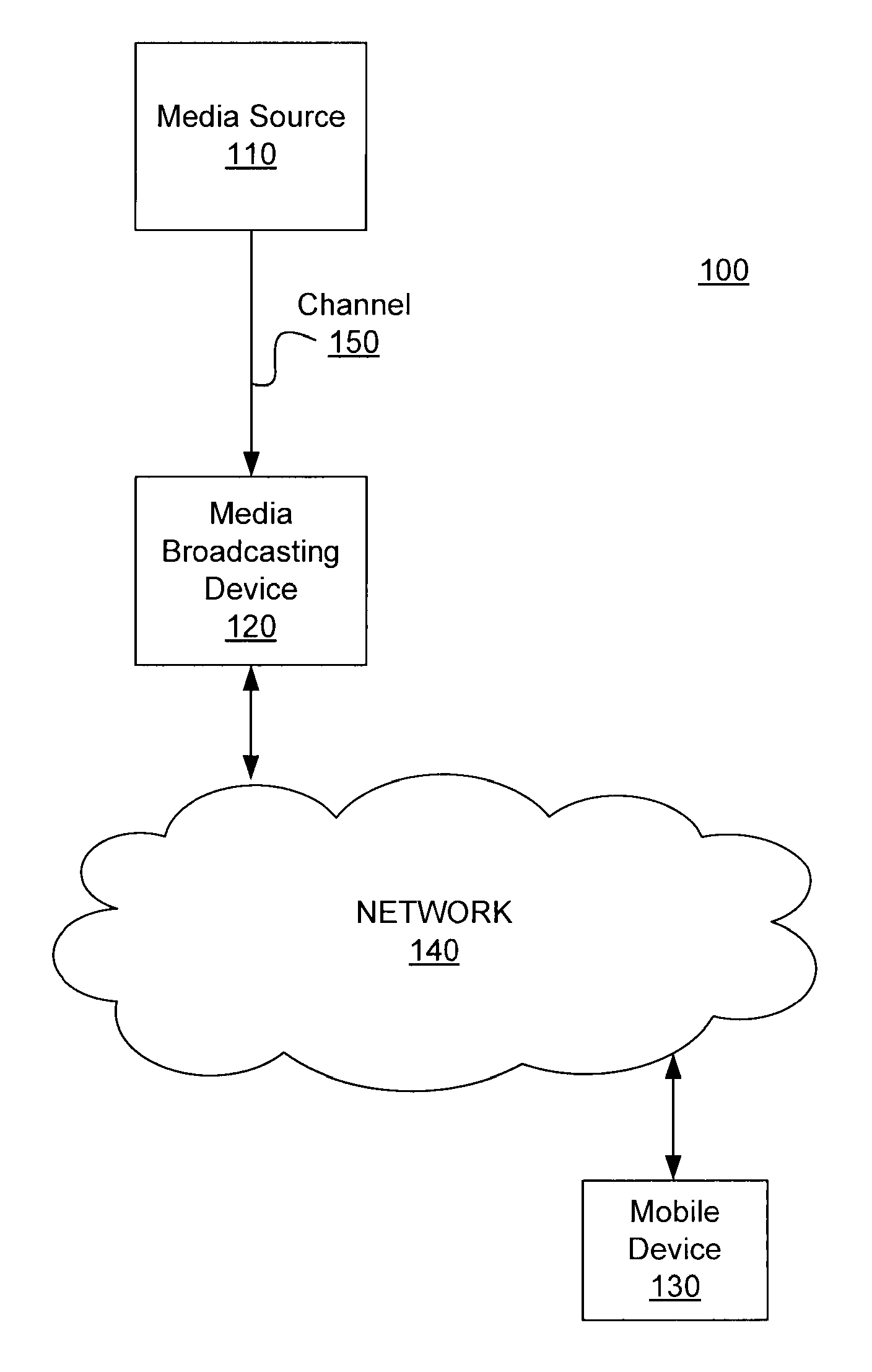 Personal video recorder functionality for placeshifting systems