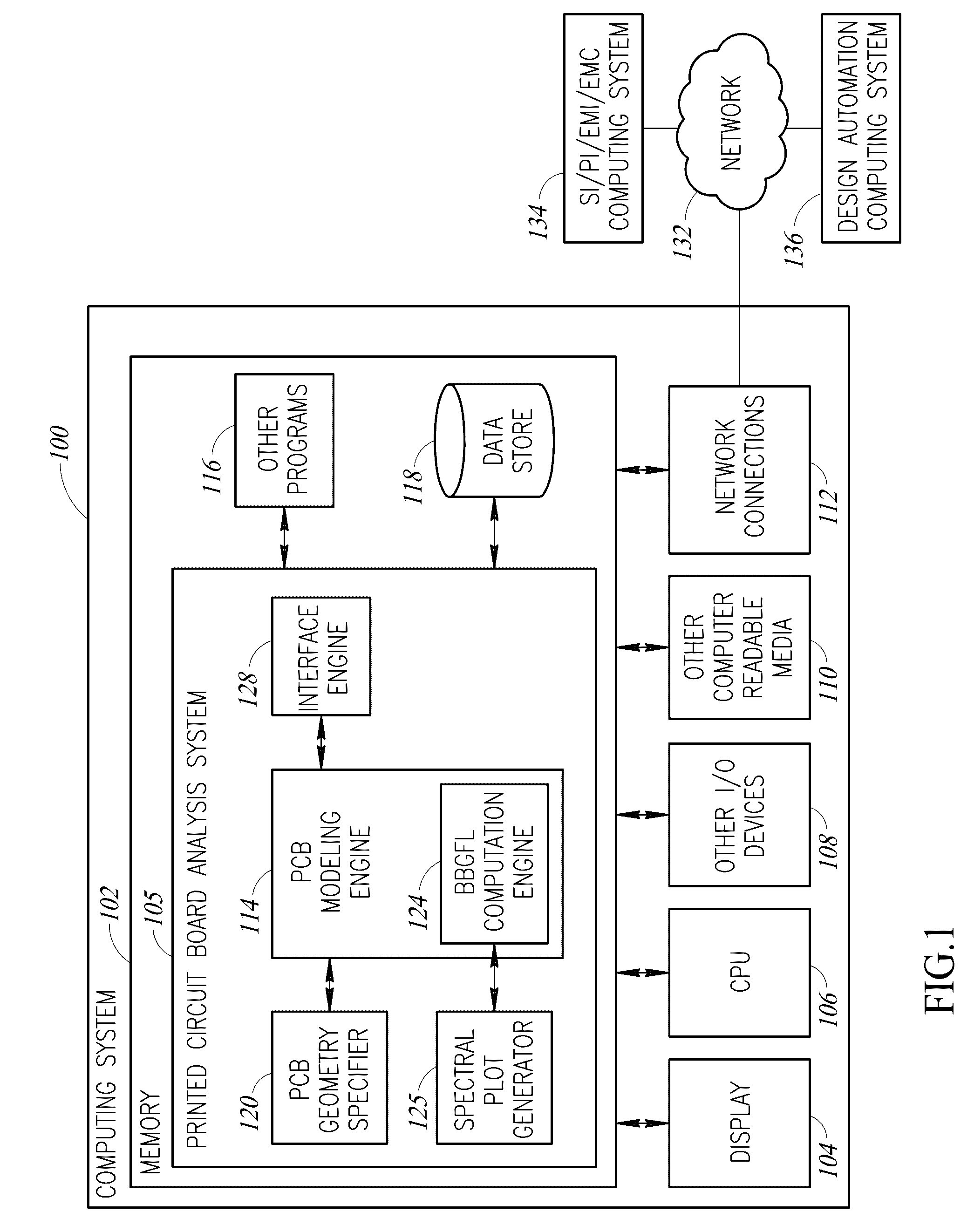 Full wave modeling and simulations of the waveguide behavior of printed circuit boards using a broadband green's function technique