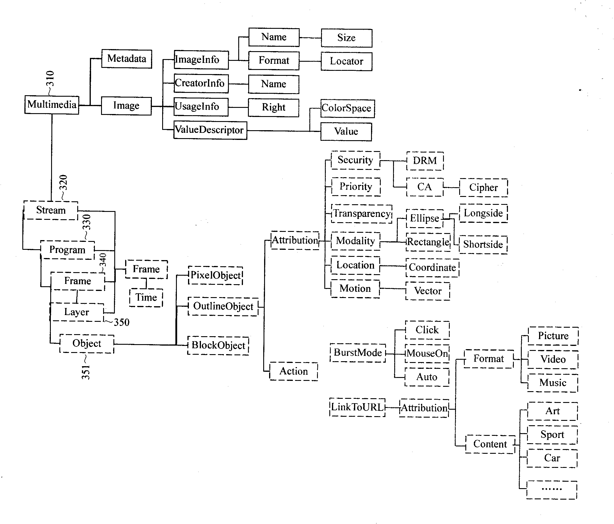 Method for storing video resource information