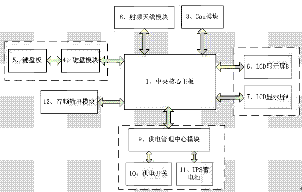 Embedded IC (integrated circuit) card reader-writer based on CAN (controller area network) technology and ARM (advanced RISC (reduced instruction-set computer) machines) technology