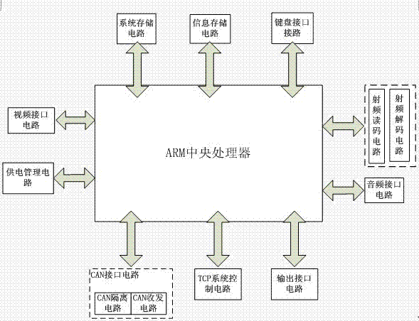 Embedded IC (integrated circuit) card reader-writer based on CAN (controller area network) technology and ARM (advanced RISC (reduced instruction-set computer) machines) technology