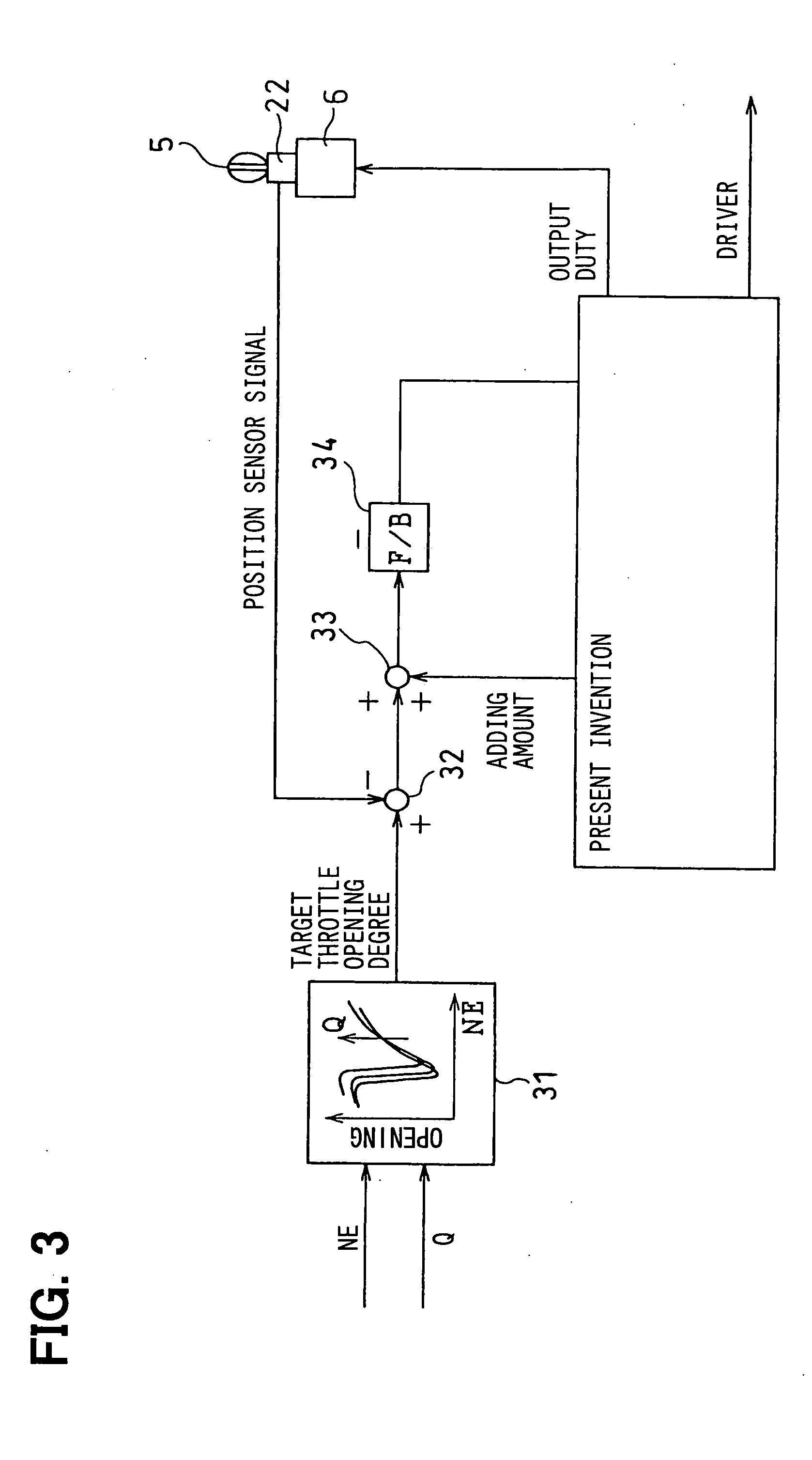 Electronic throttle controller