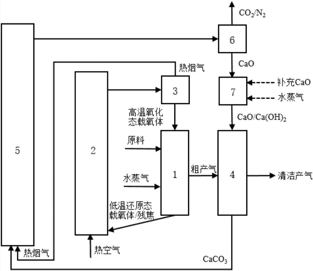 Composite oxygen carrier as well as preparation method and application thereof to gasification of solid fuel