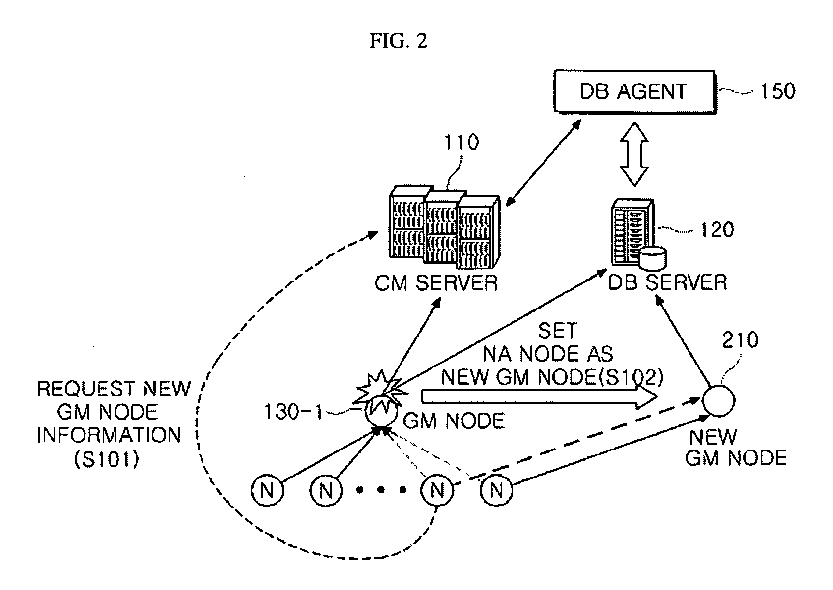 Large-scale cluster monitoring system, and method of automatically building/restoring the same