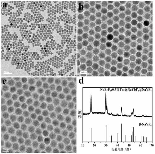 Up-conversion nanometer material with greatly enhanced red light and preparation method thereof