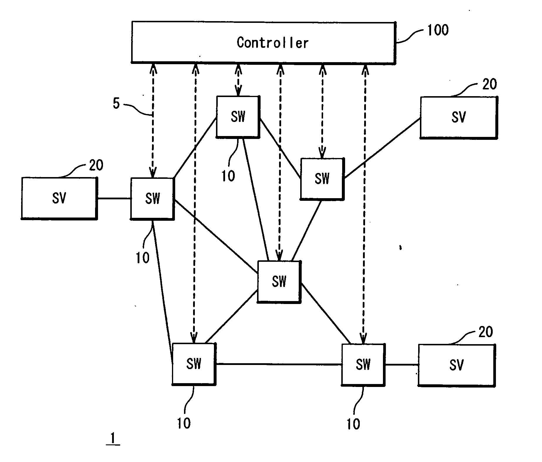 Switch network system, controller, and control method