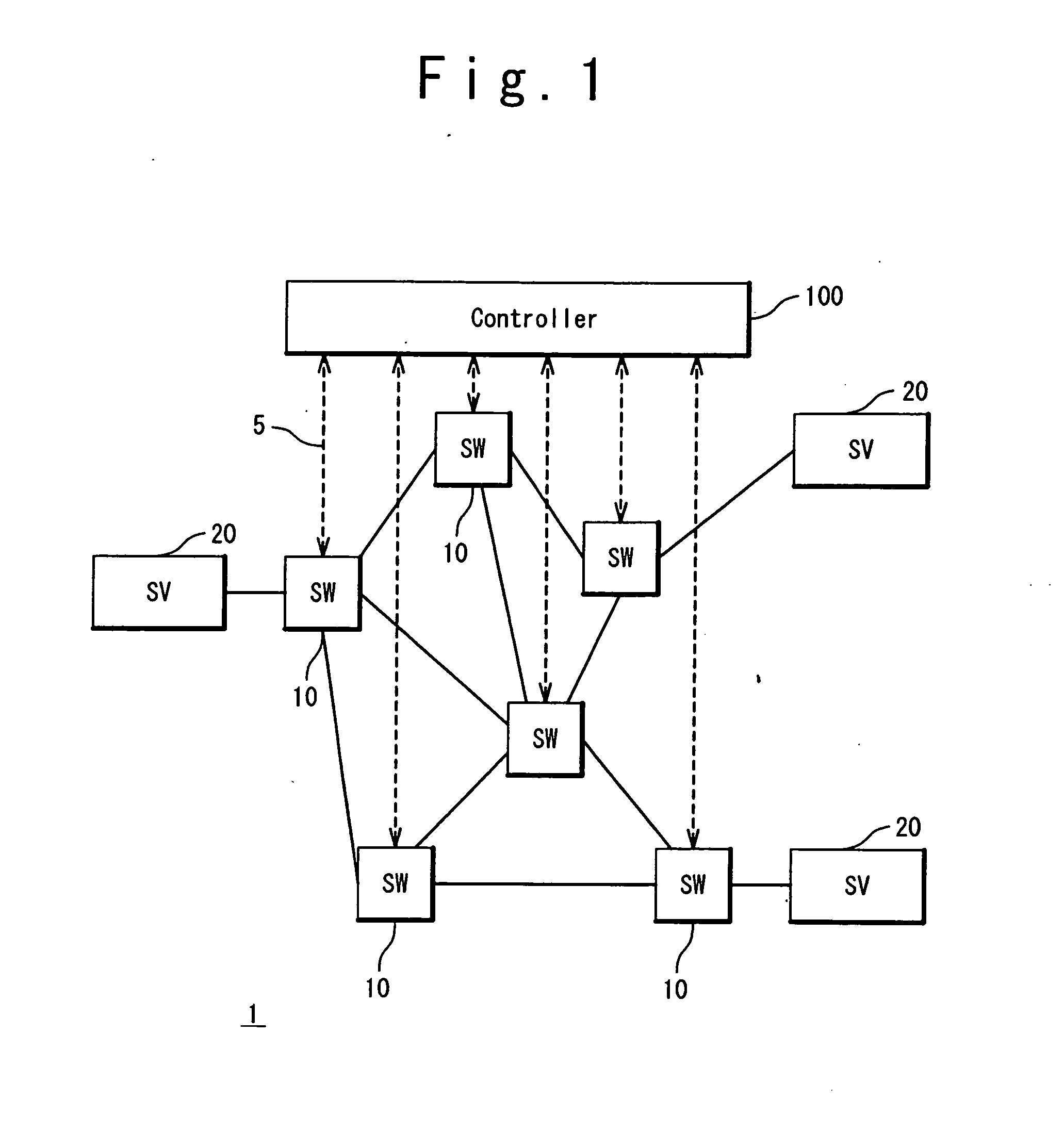 Switch network system, controller, and control method