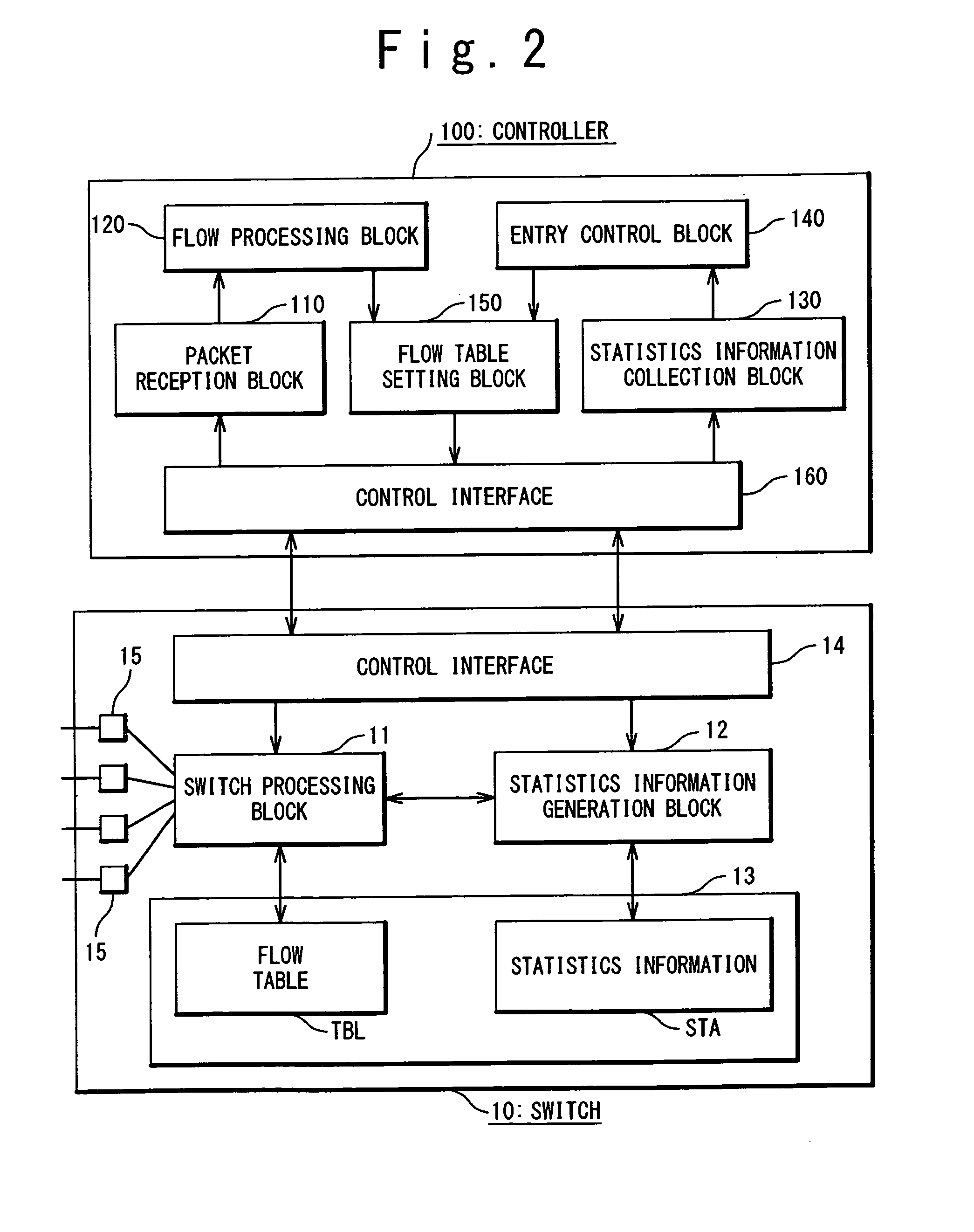 Switch network system, controller, and control method