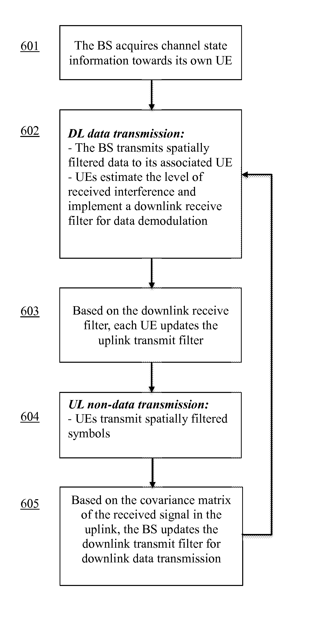 Method and systems for decentralized interference management in a multi-antenna wireless communication system