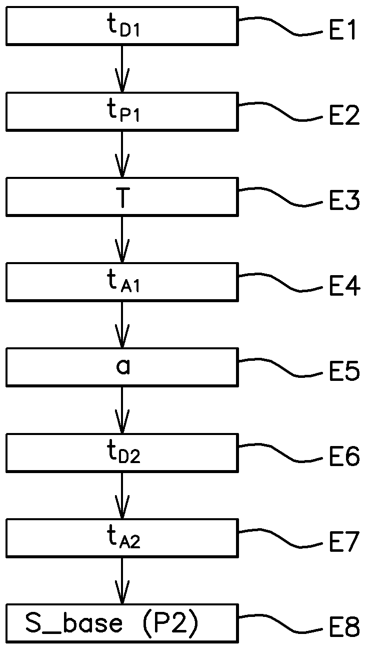 Method and device for processing a signal supplied by a sensor for measuring the pressure existing in a cylinder