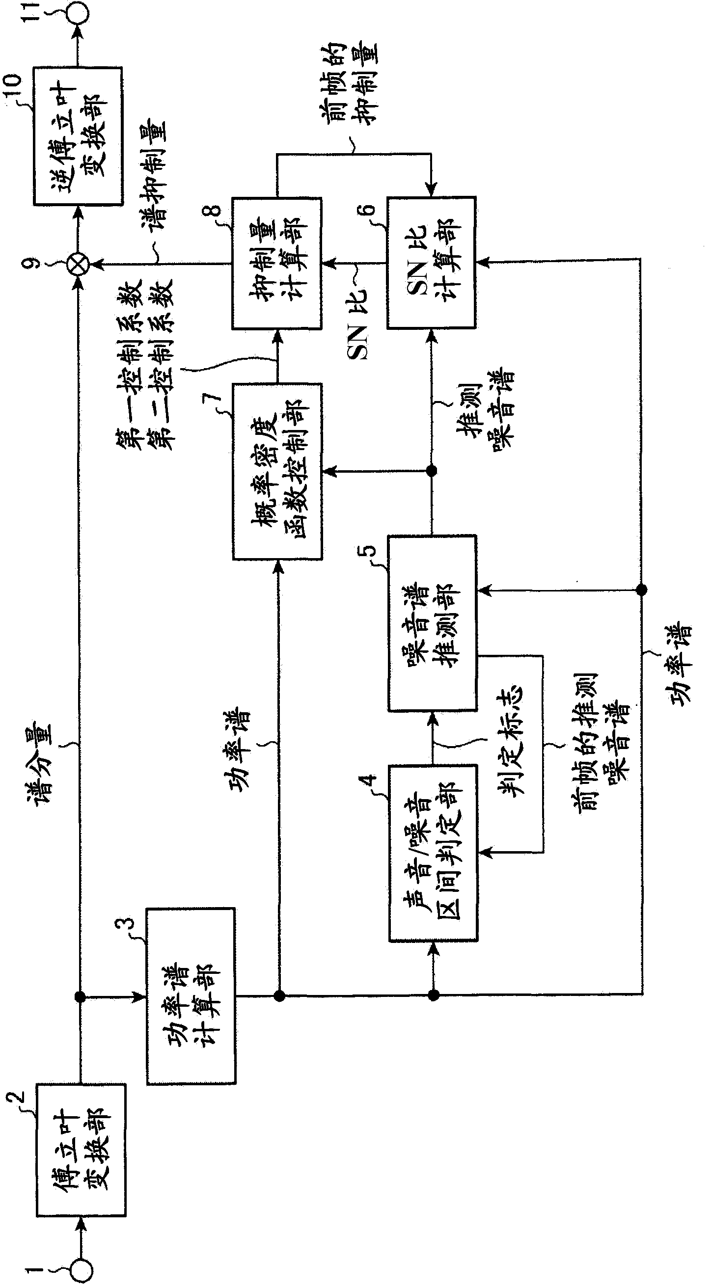 Noise suppression device