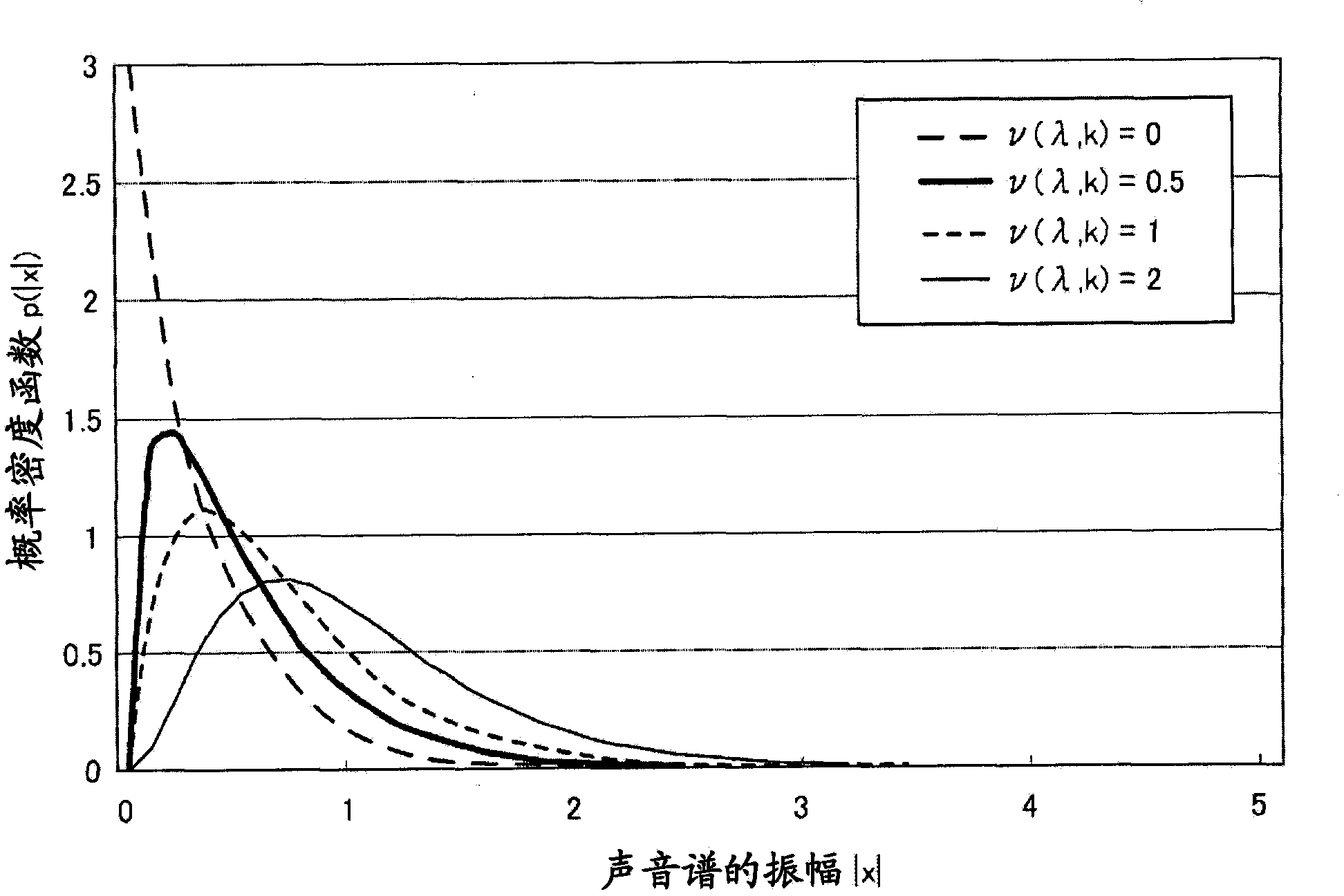 Noise suppression device