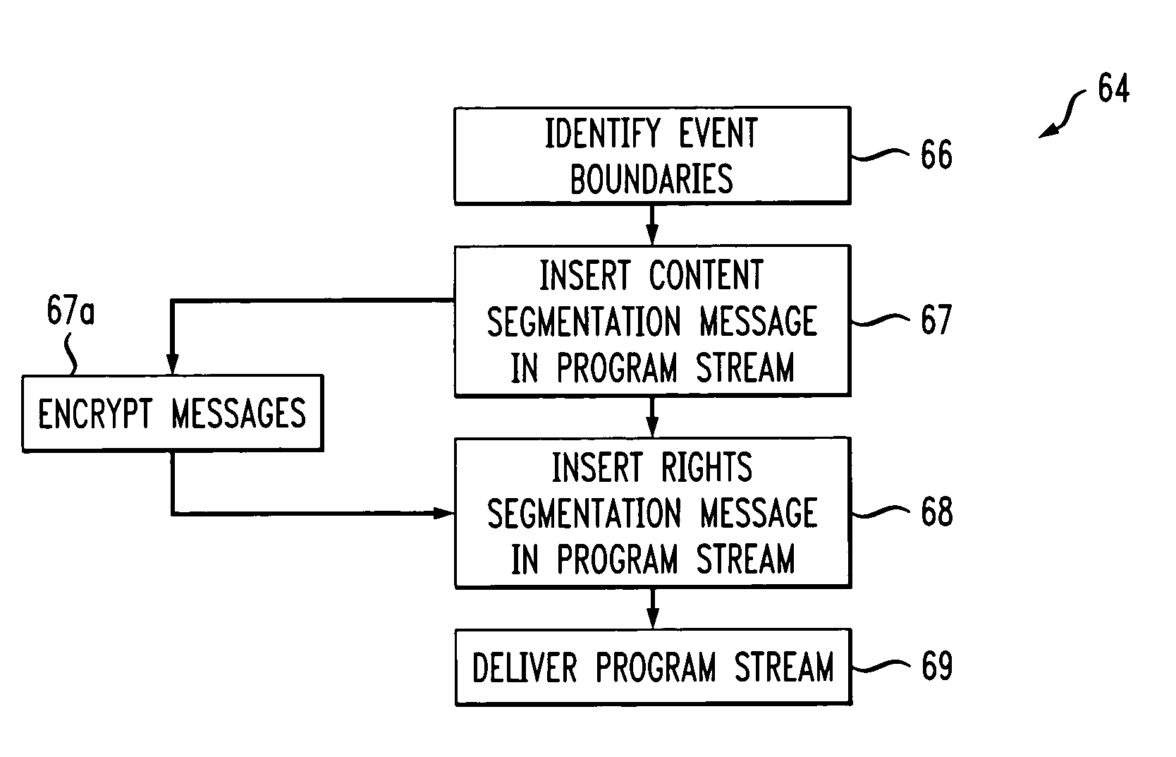 Program storage, retrieval and management based on segmentation messages