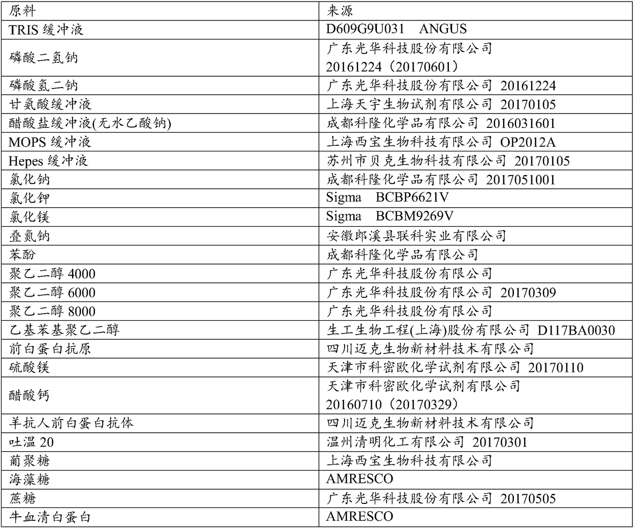 A kind of prealbumin detection kit and detection method